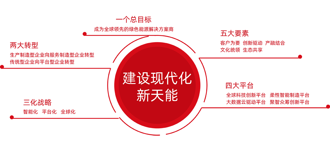 MG电子股份战术
